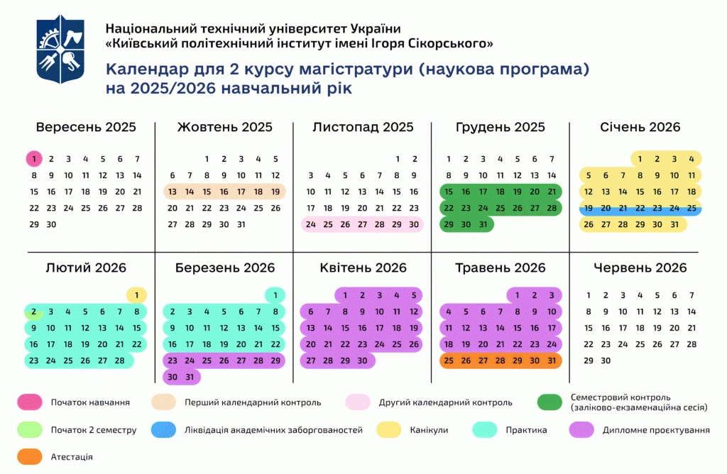 Календар 2 курсу магістрів ОНП