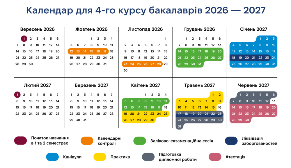 Календар 4 курсу бакалаврів