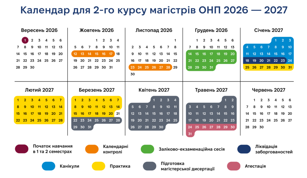 Календар 2 курсу магістрів ОНП