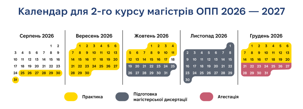 Календар 2 курсу магістрів ОПП